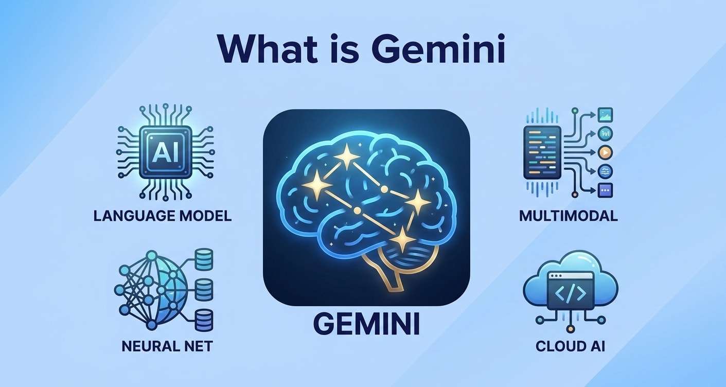 Gemini란 무엇인가? Google의 AI 모델 작동 방식 설명