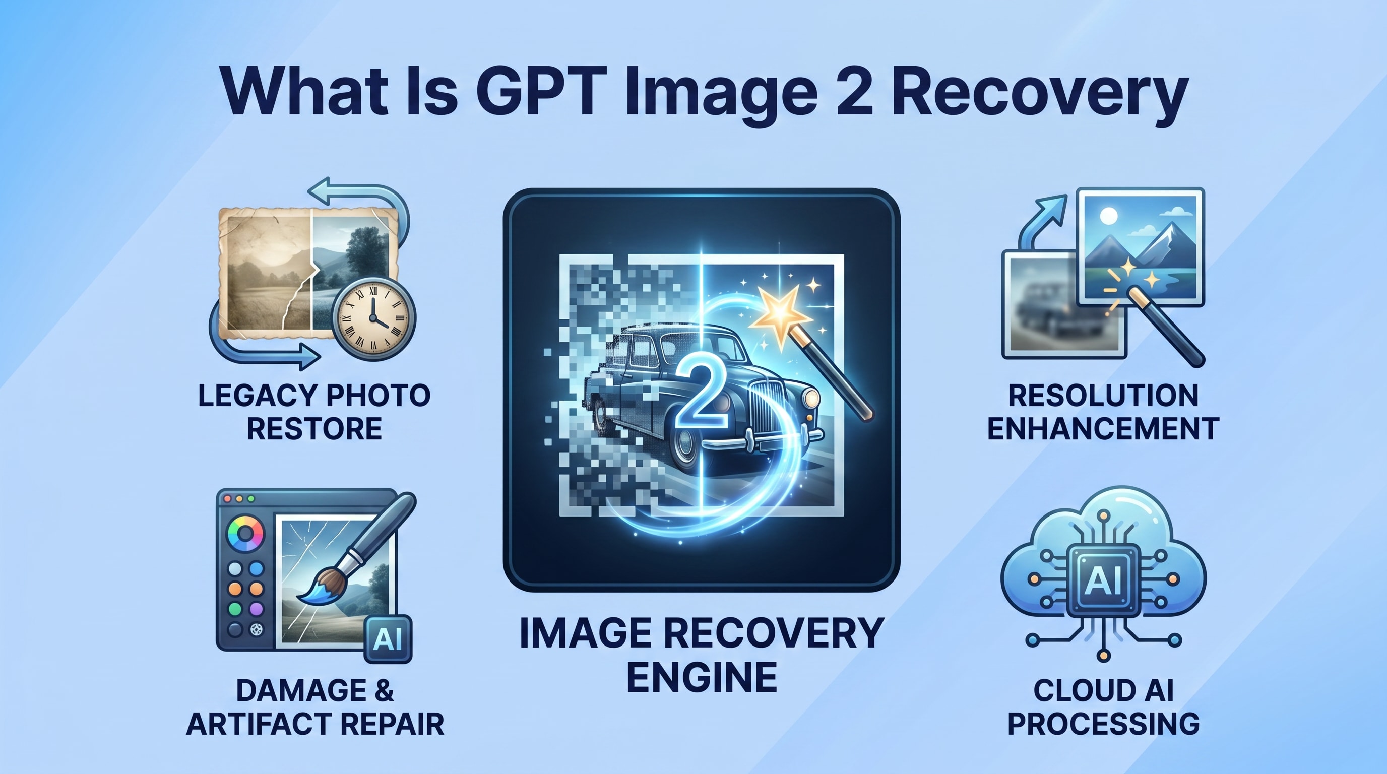 What Is gpt image2 recovery and How Does It Restore Your Lost AI Images