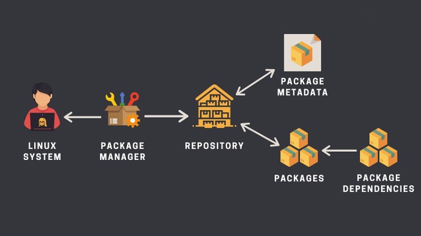package manager linux component