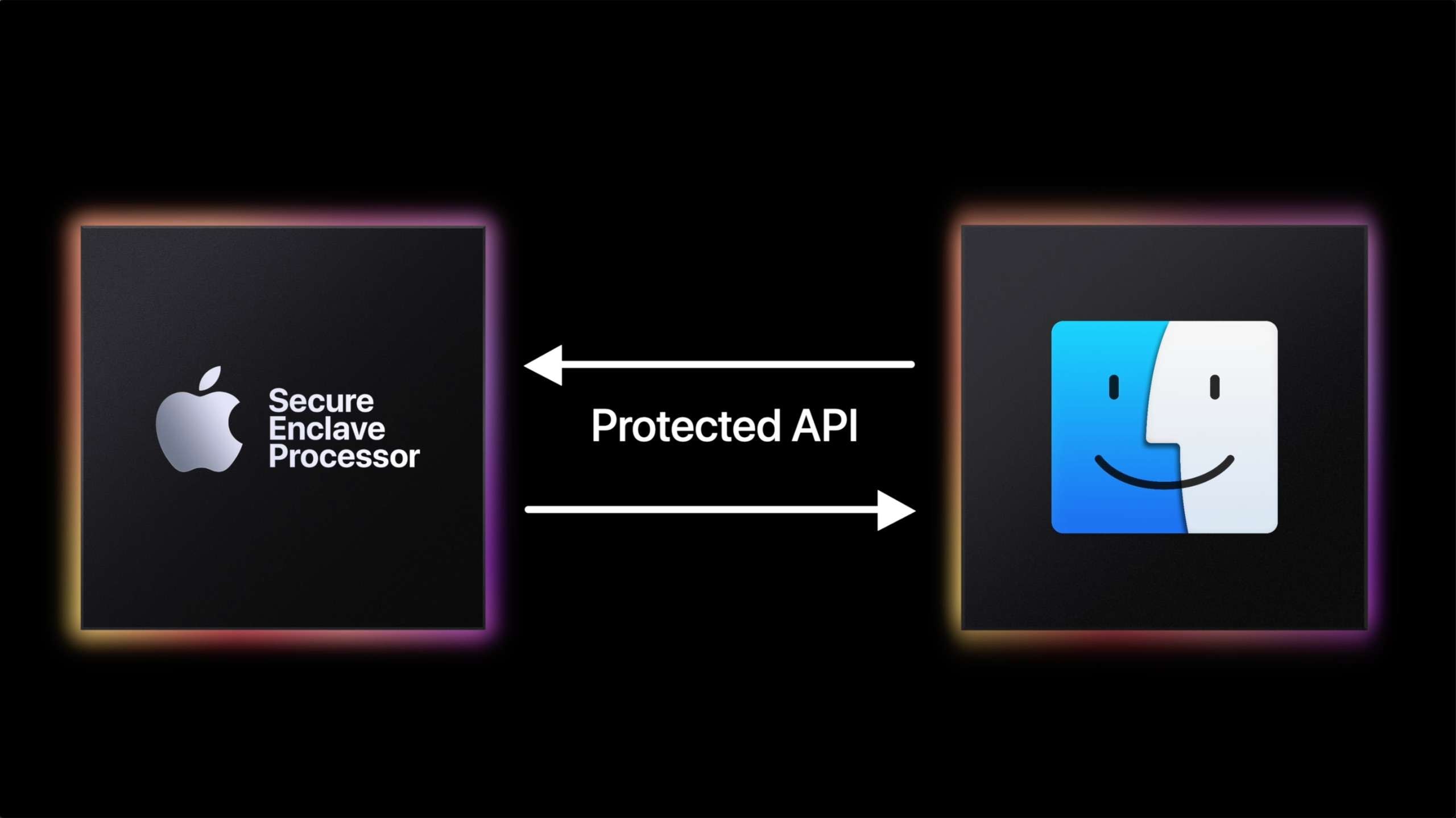 secure enclave processor illustration 