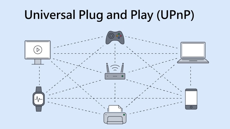 what is upnp