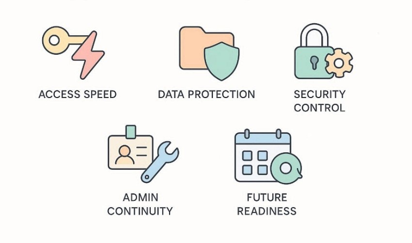 reasons password recovery matters