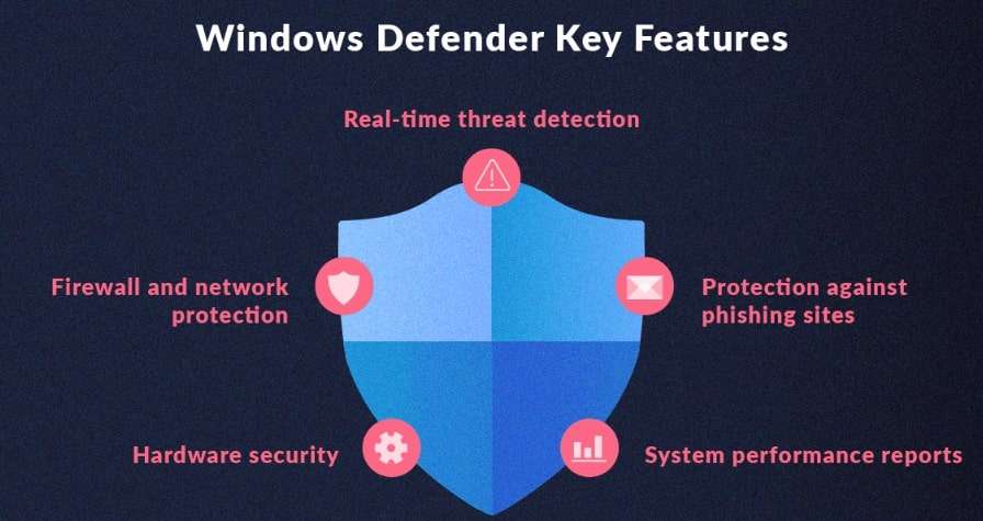 windows defender security features 