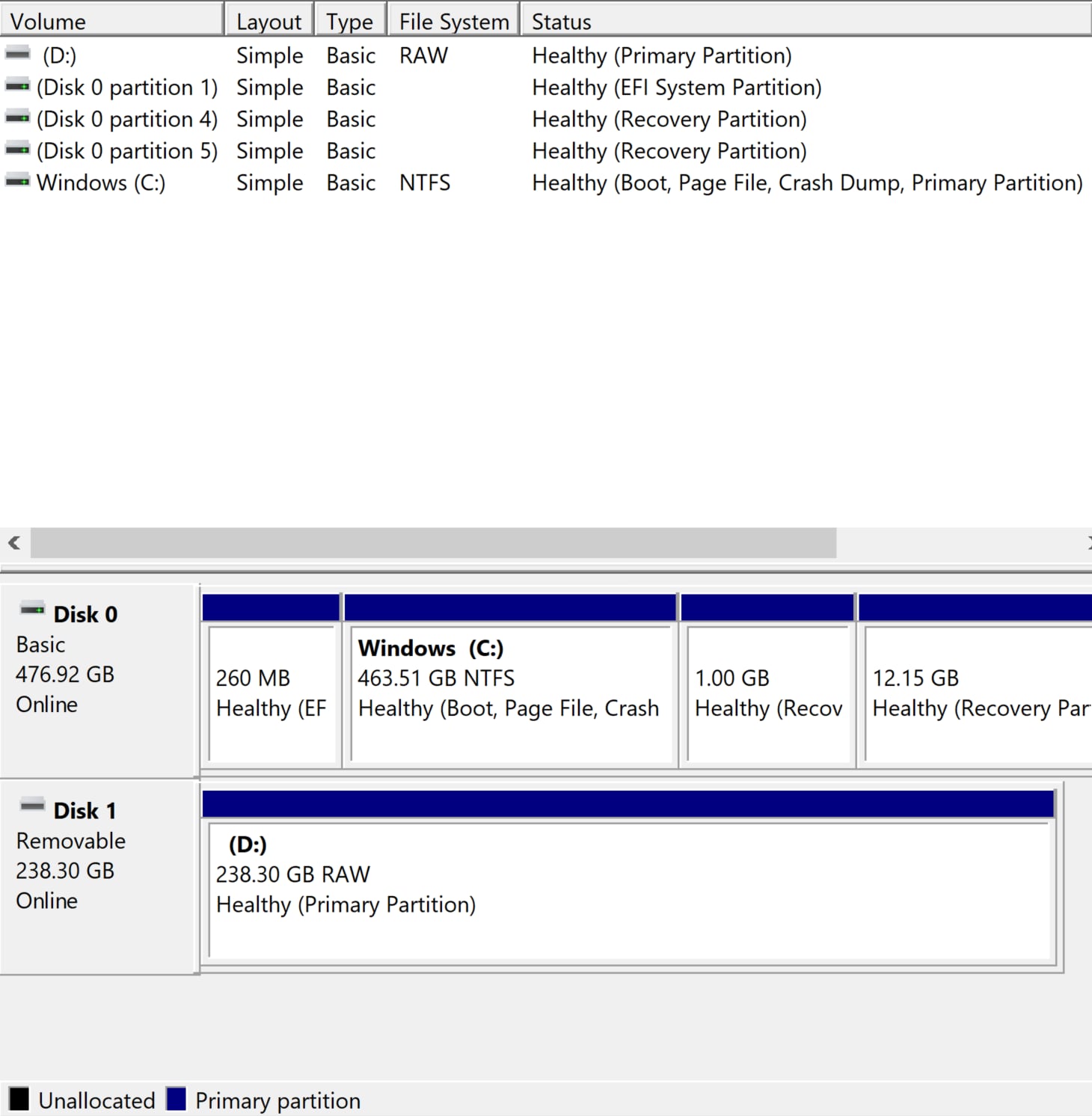 raw removable sd card shown in windows disk management