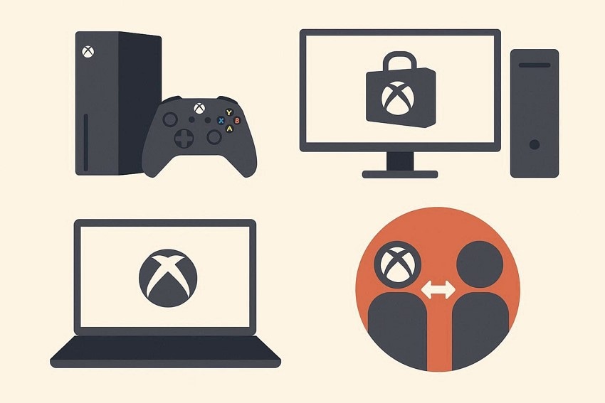 commission platforms and situations