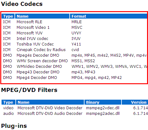 download codecs 