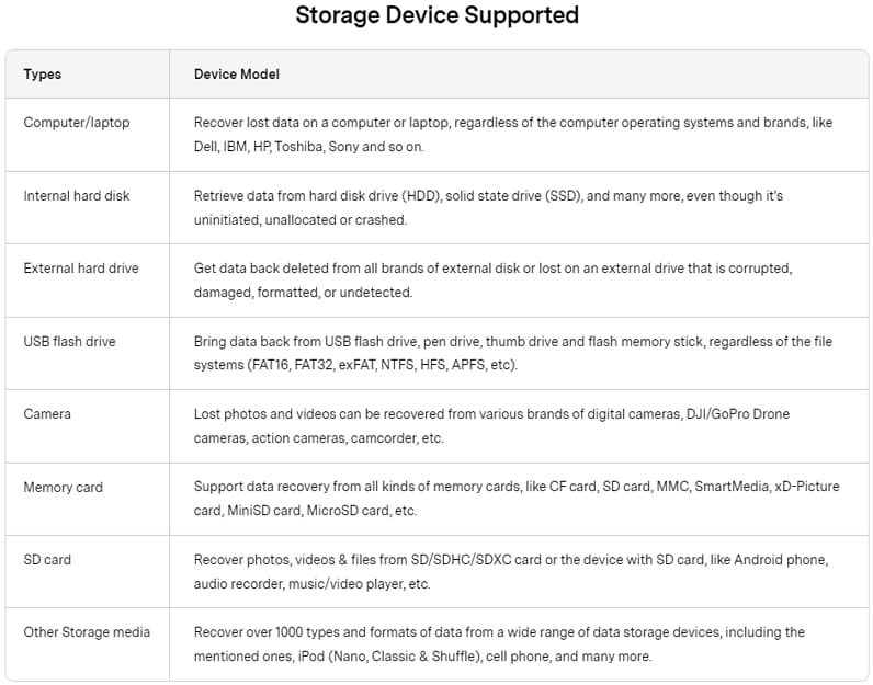 supported storage media