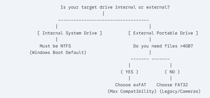 file system deployment blueprint