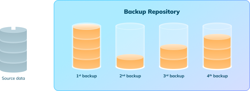 differential backup