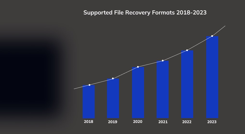 data recovery formats and scenarios