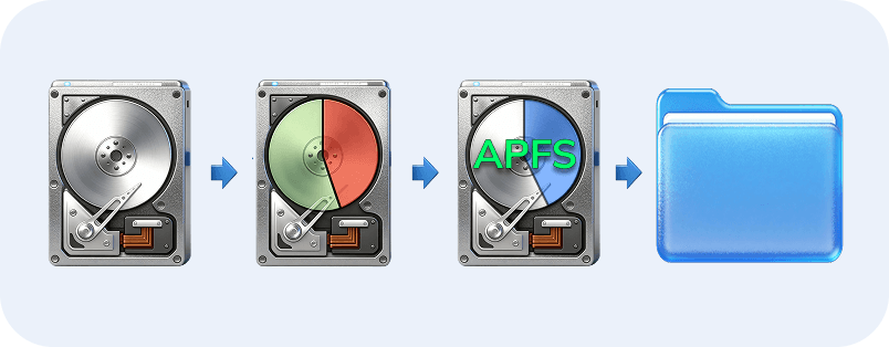 what is a file system