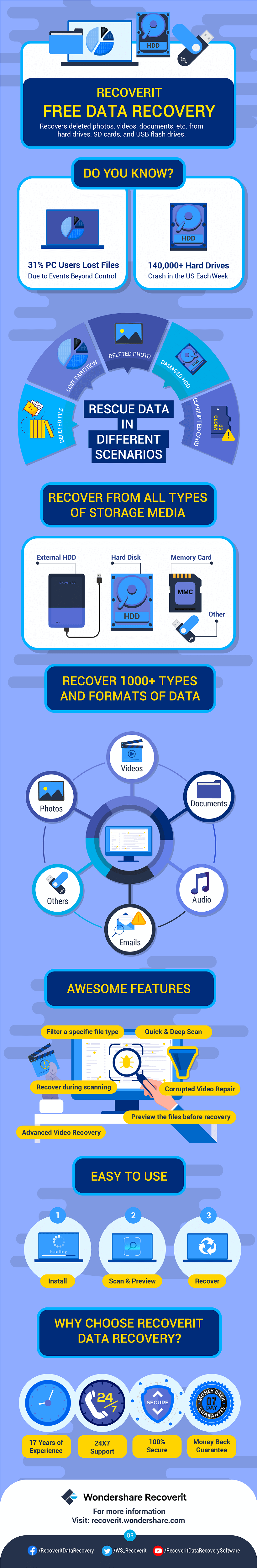 data-loss-data-recovery