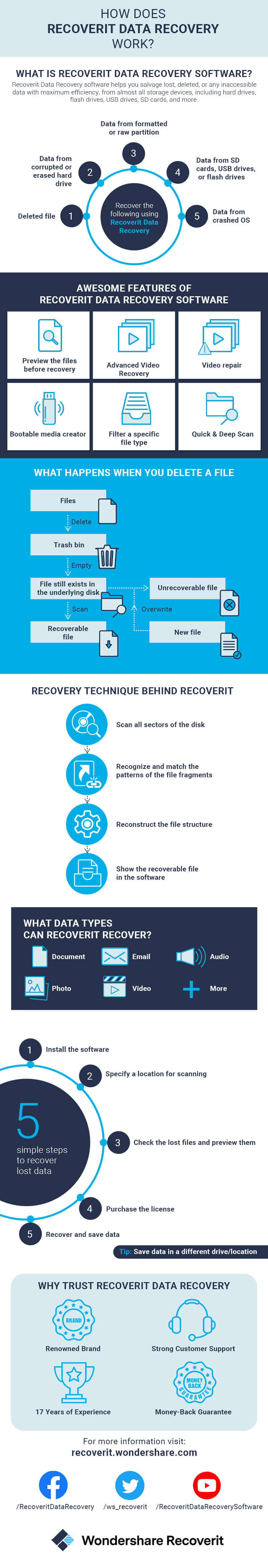 wondershare recoverit recovery limit