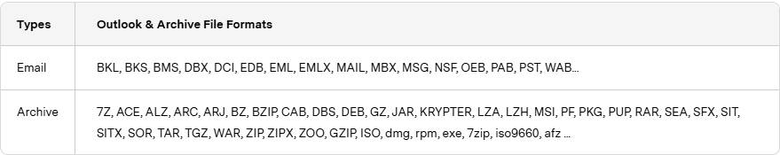 file types for recovery