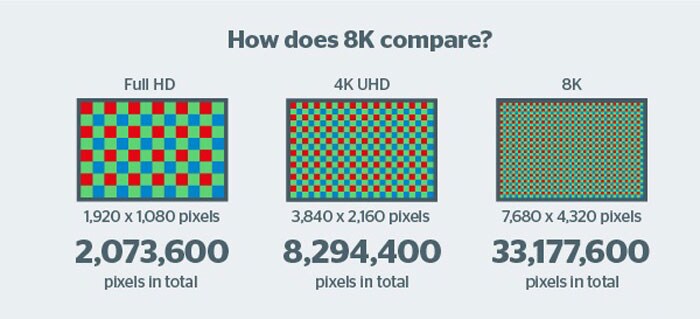 4k Vs 6k Resolution Sale In Youthcentre au