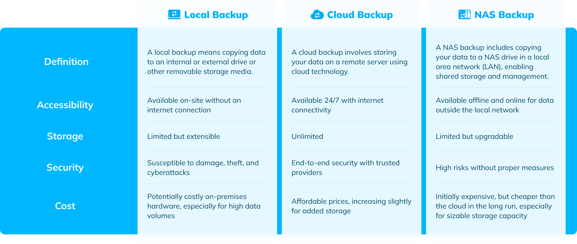 Cloud locale nas backup