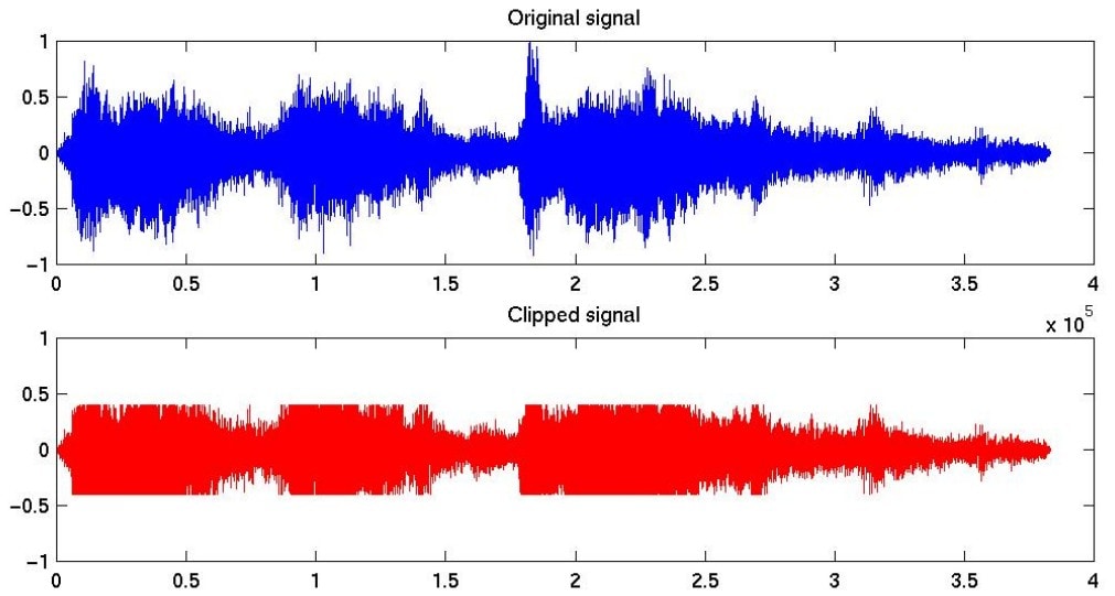 clipped audio