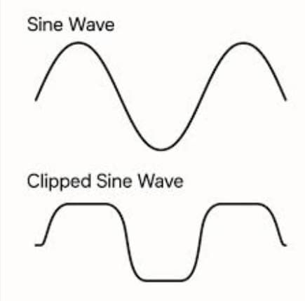 flat topped peaks in waveforms