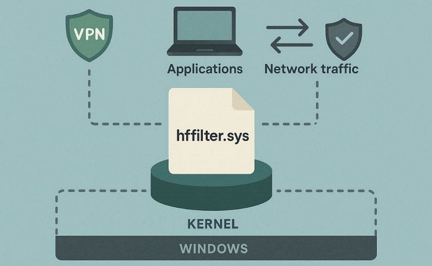 define hffilter.sys error
