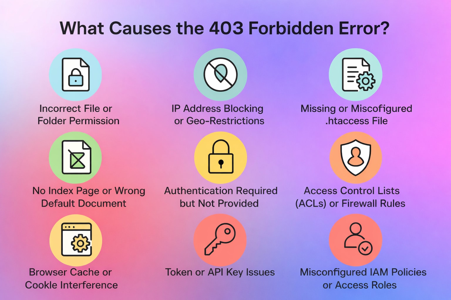 common causes of 403 forbidden error