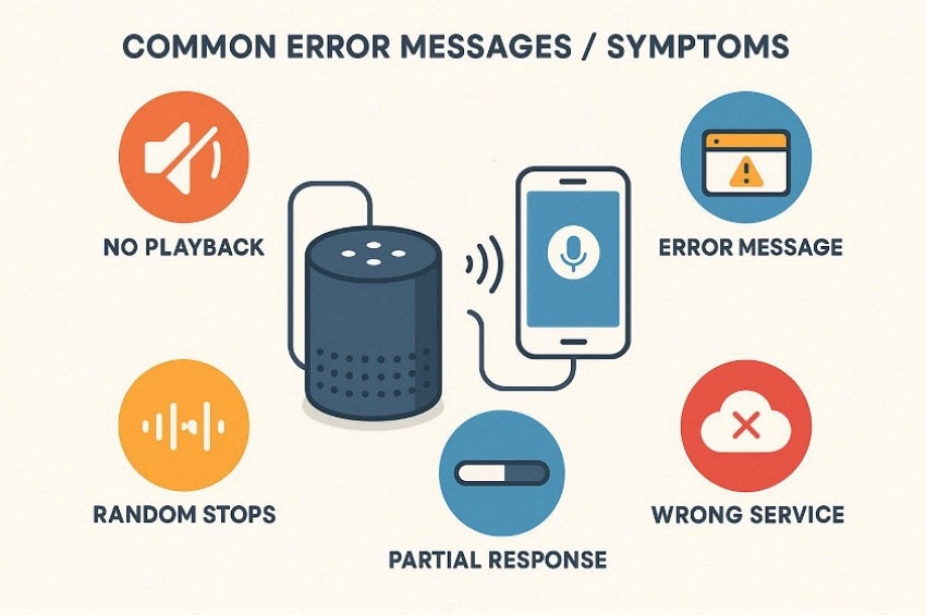 symptoms of alexa not playing error