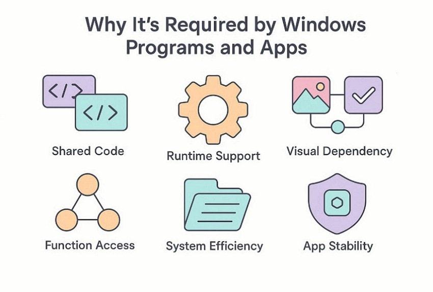 why mfc140u dll is required by windows