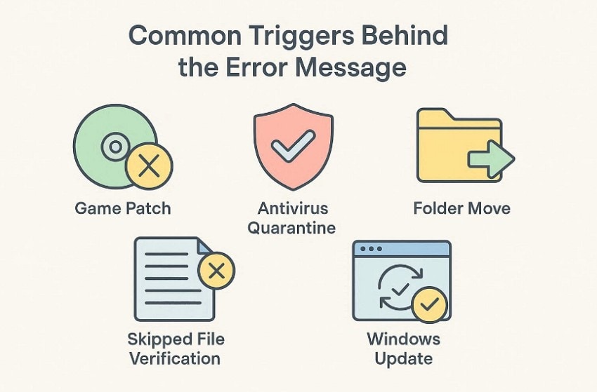 common triggers behind the error