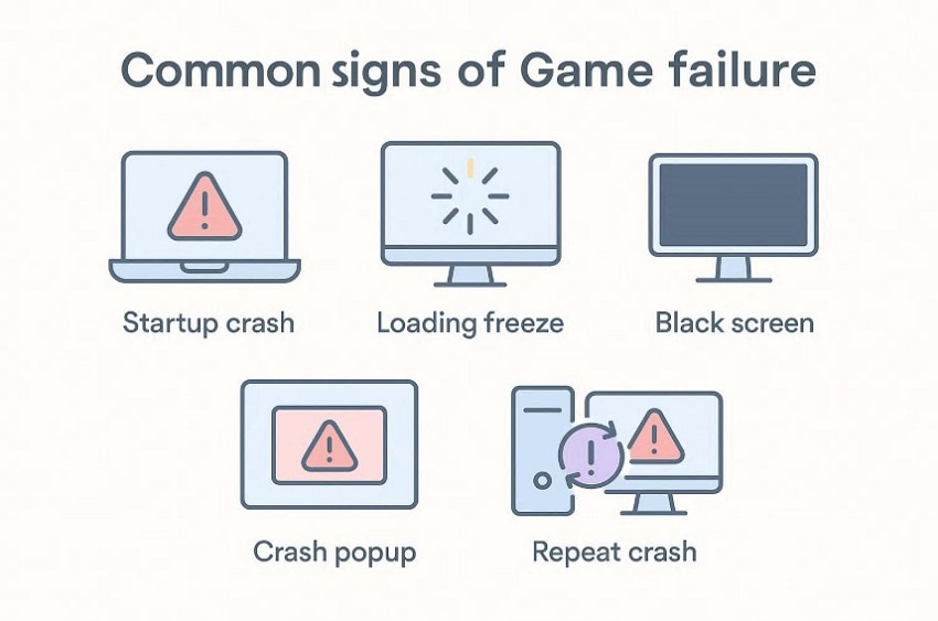 common windrose crash signs