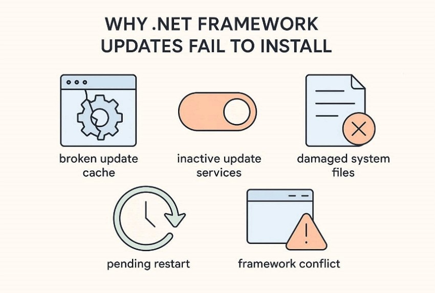 net framework update failure causes