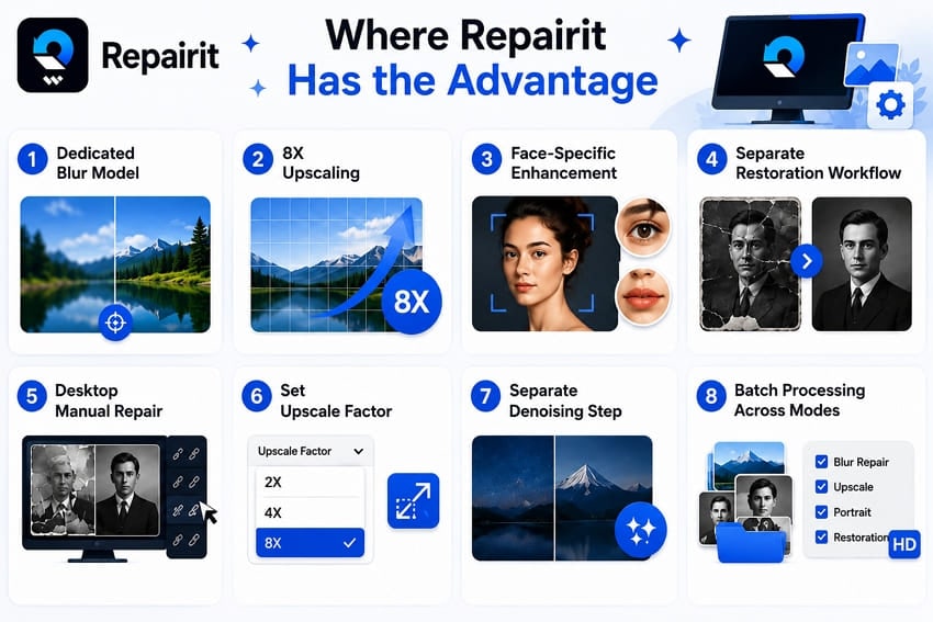 why repairit is better choice