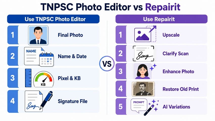 when to use tnpsc photo editor