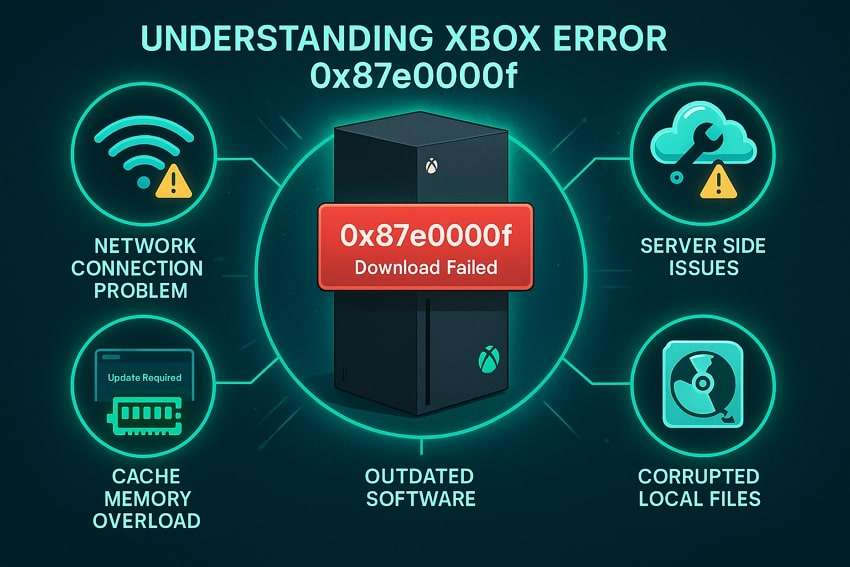 overview on 0x87e0000f error