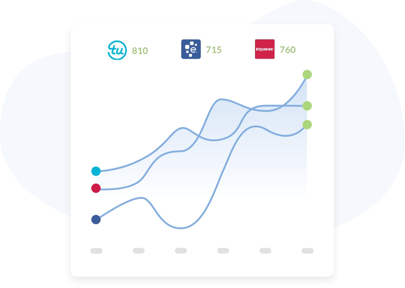 seguimiento de resultados