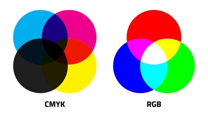 cmyk and rgb colors 