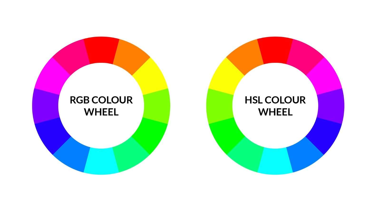 Rodas conversoras de RGB para HSL