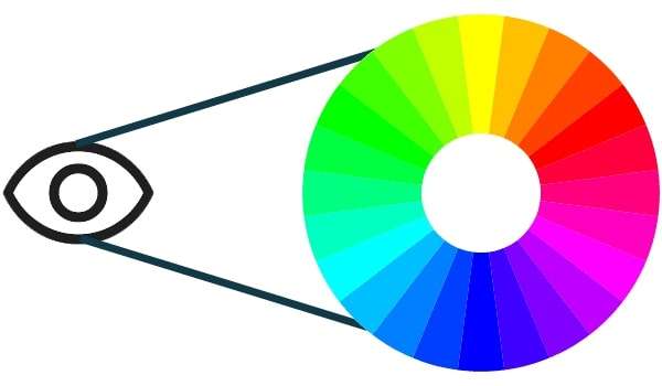 nossa percepção de cores 