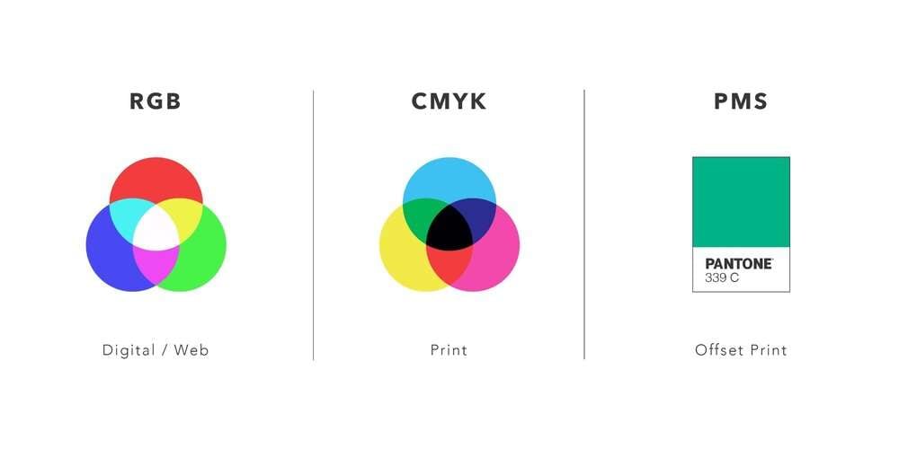 hex and cmyk color models