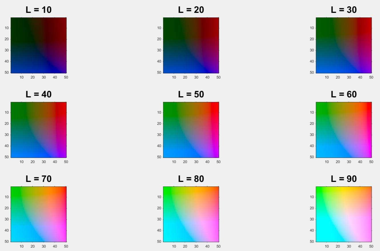 matlab lab to rgb color converter