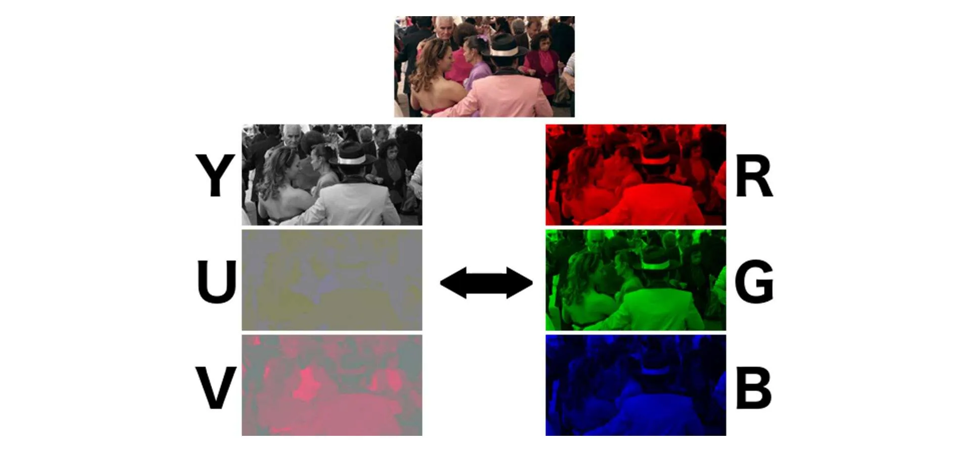 rgb to yuv conversion image 