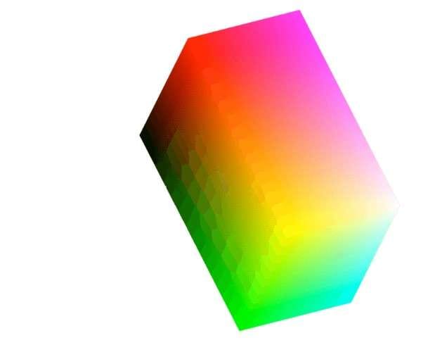 representation of ycbcr color spaces 