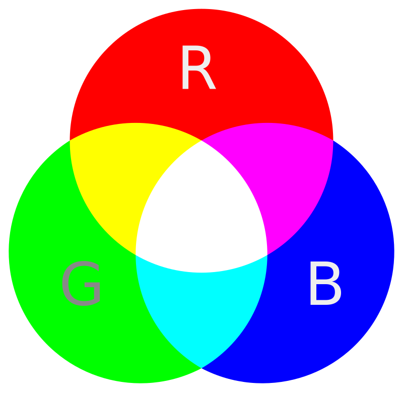 representation of rgb color spaces