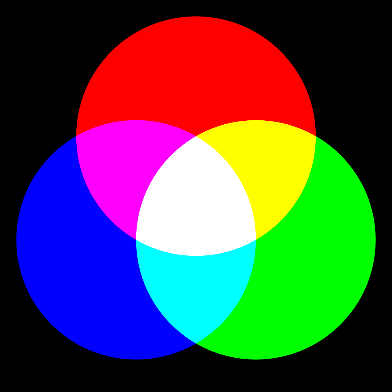 rgb representation 