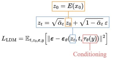 formula algorithm for training and sampling
