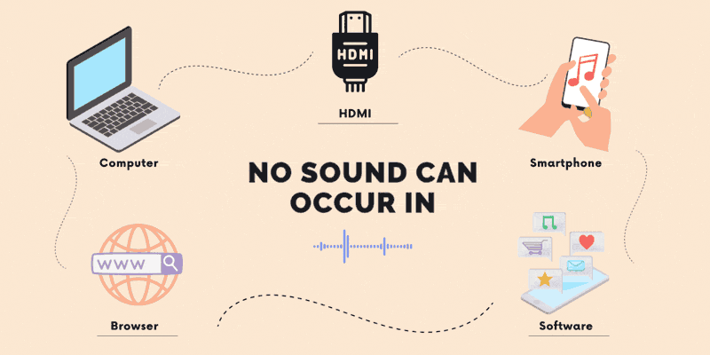 find out the causes of no sound problem