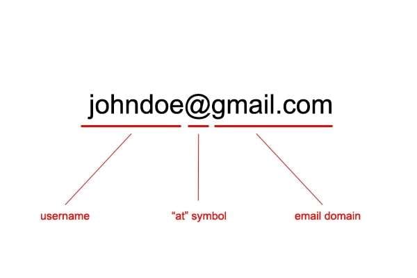 anatomy of an email address