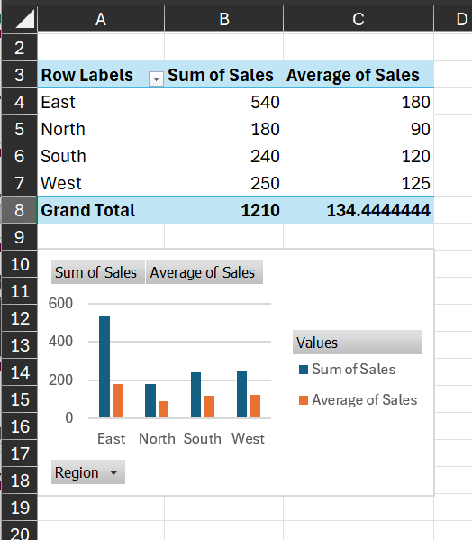 create pivot table and chart