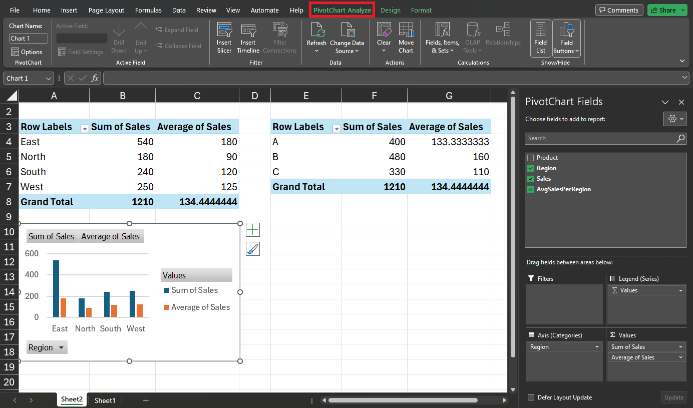 go to pivotchart analyze