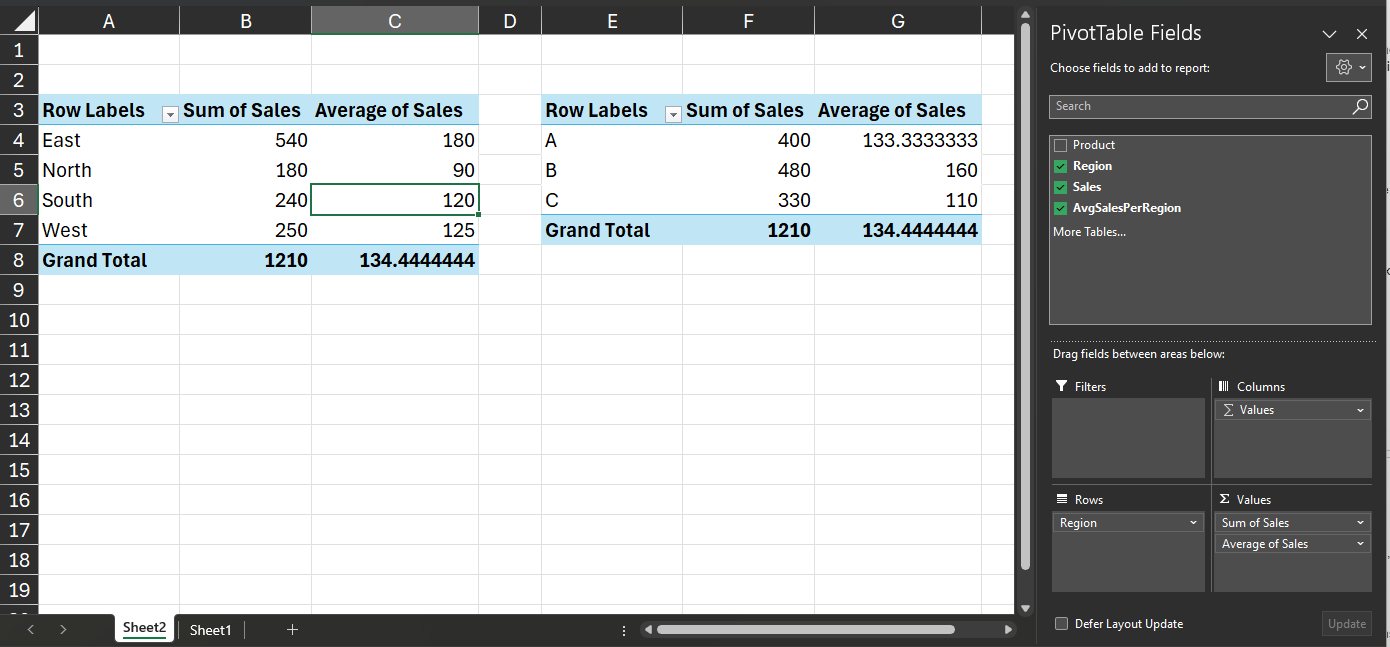 have a pivot table