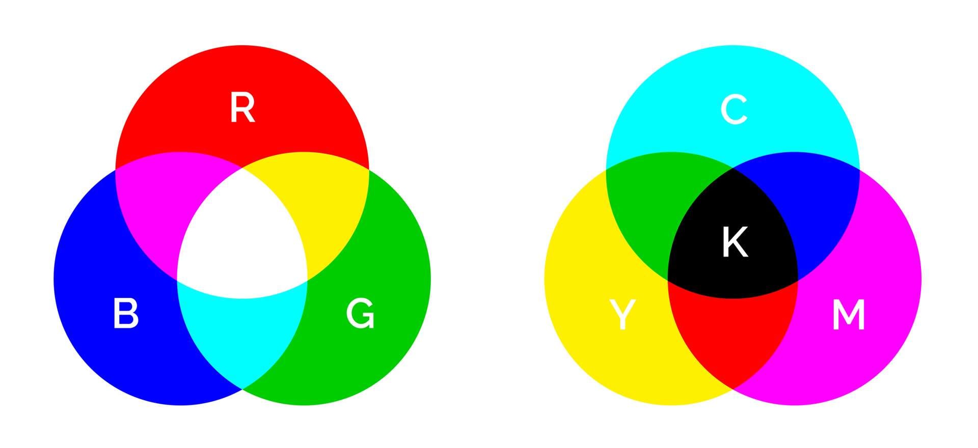 how to convert images to cmyk in photoshop for printing
