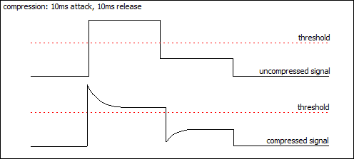 release audio compression parameter